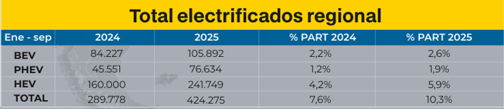 Fuente: Elaborado por Aladda.