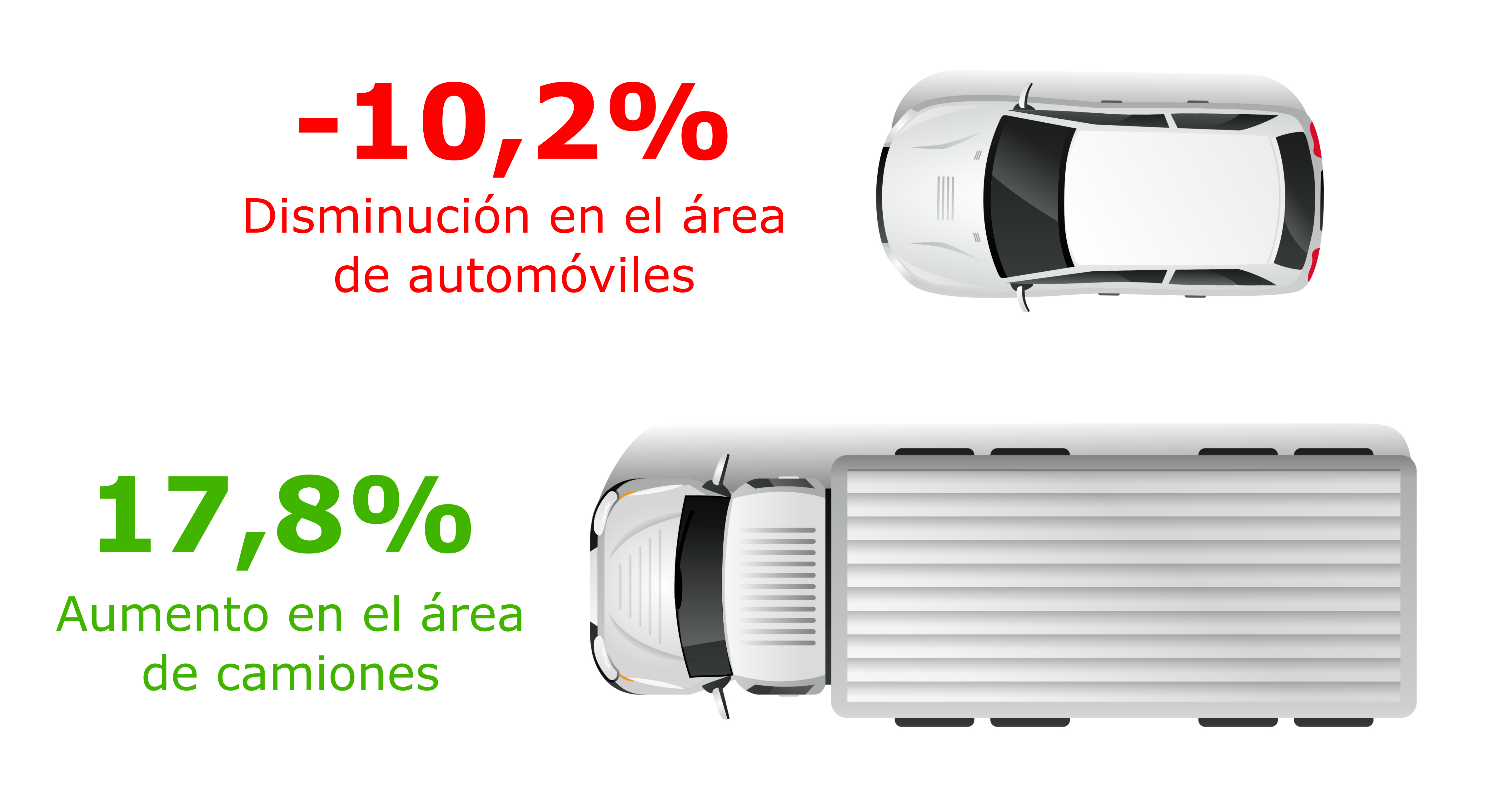 Importación de automotores se mantiene en descenso